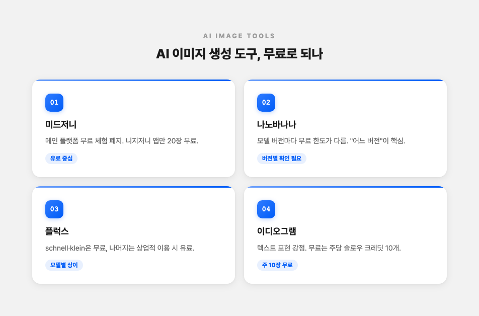 AI 이미지 생성 도구 4종