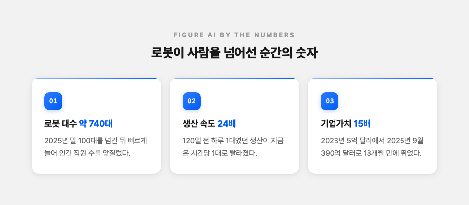 Figure AI 핵심 수치