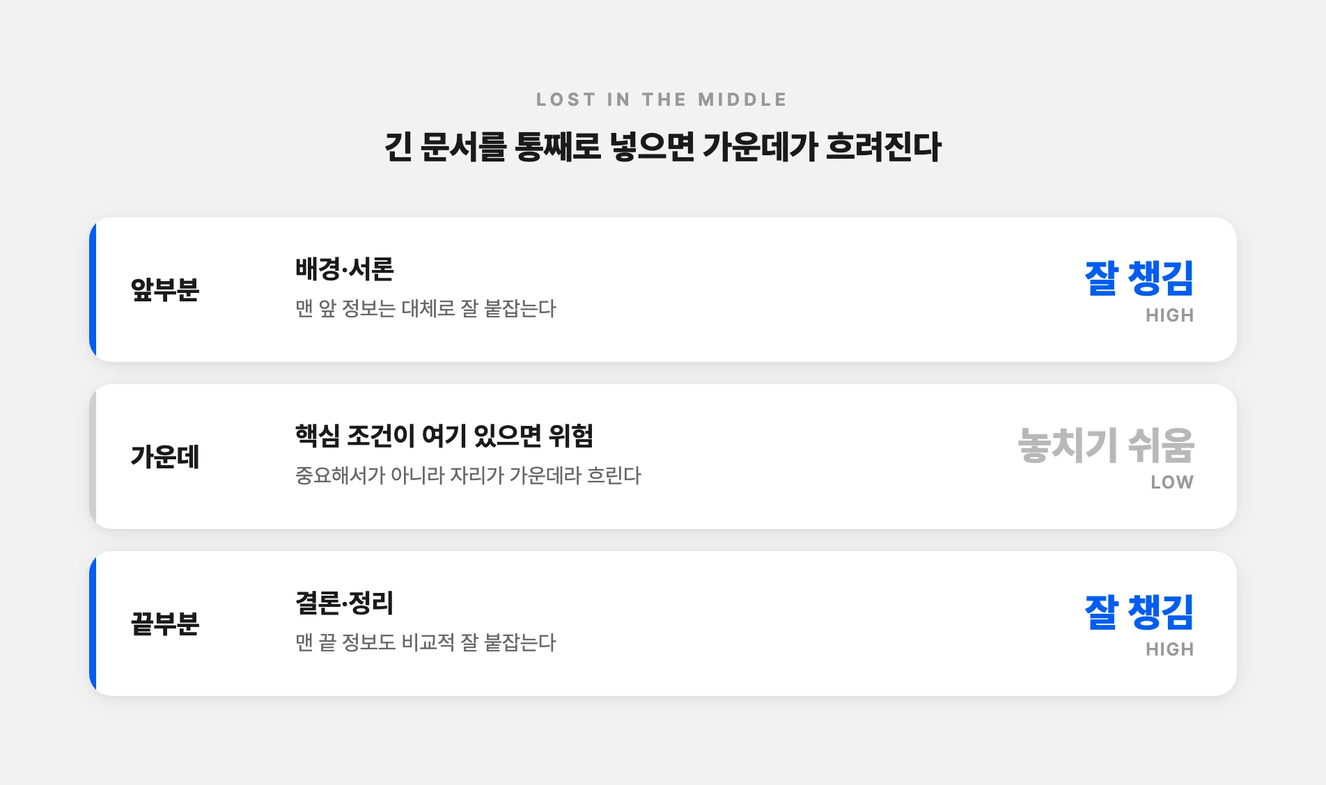 문서 위치별 요약이 놓치는 부분