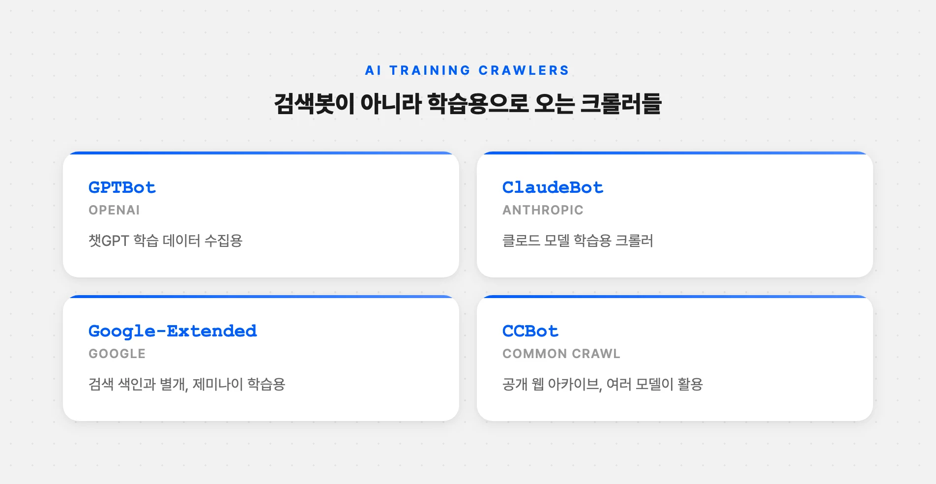 챗GPT·클로드 학습용 크롤러 이름들