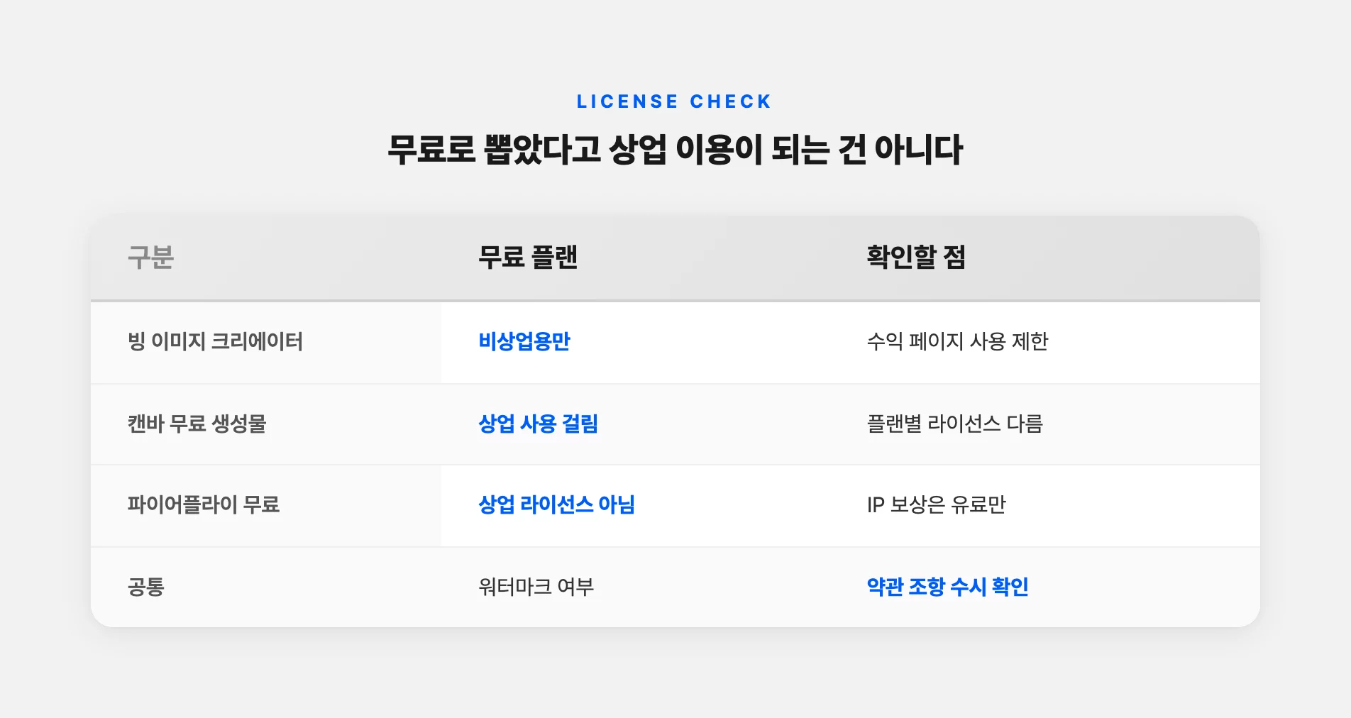 무료 도구별 상업 이용 제한 정리