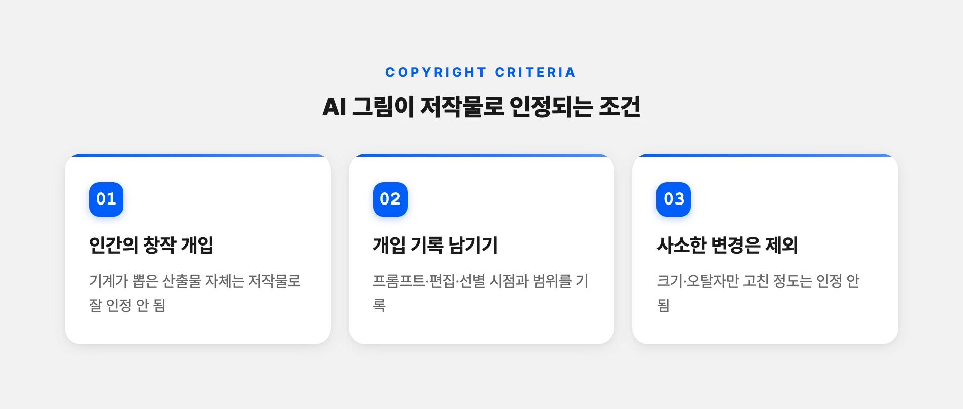 AI 이미지가 저작물로 인정되는 조건