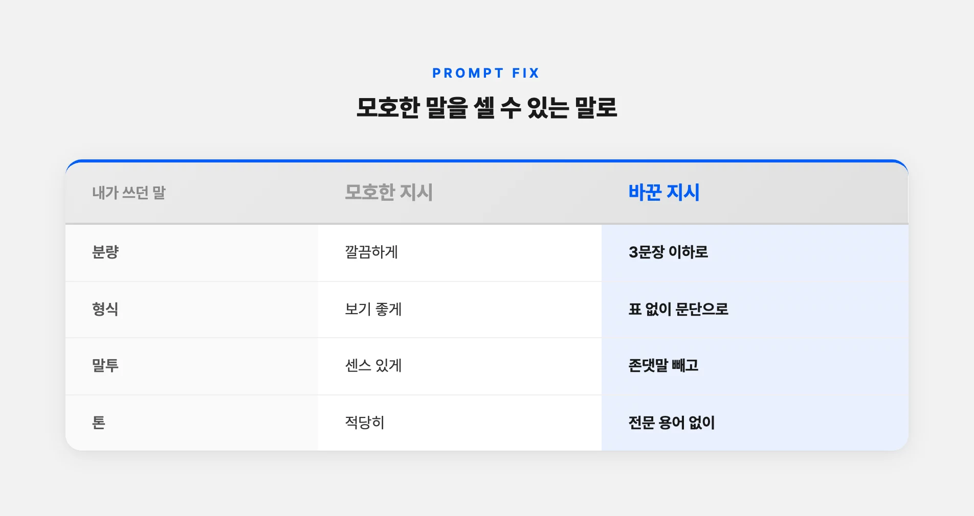 모호한 지시를 셀 수 있는 지시로 바꾼 예