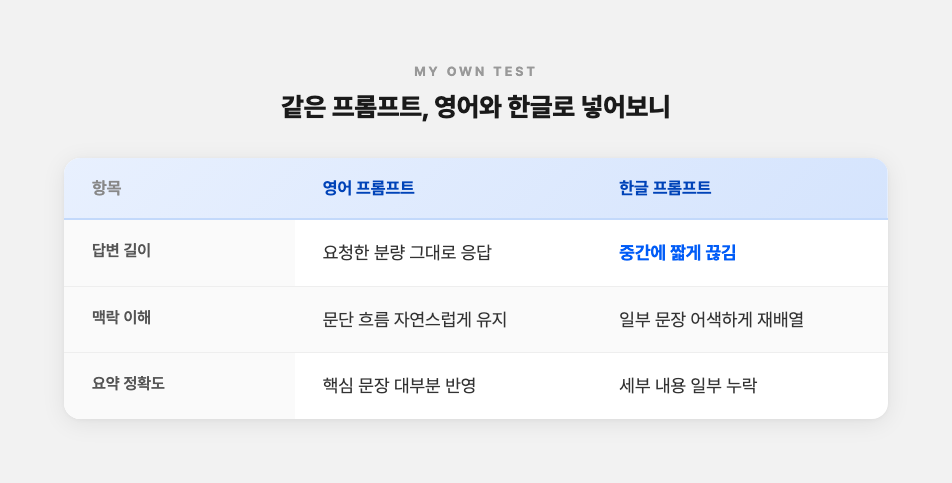 영어와 한글 프롬프트 답변 차이