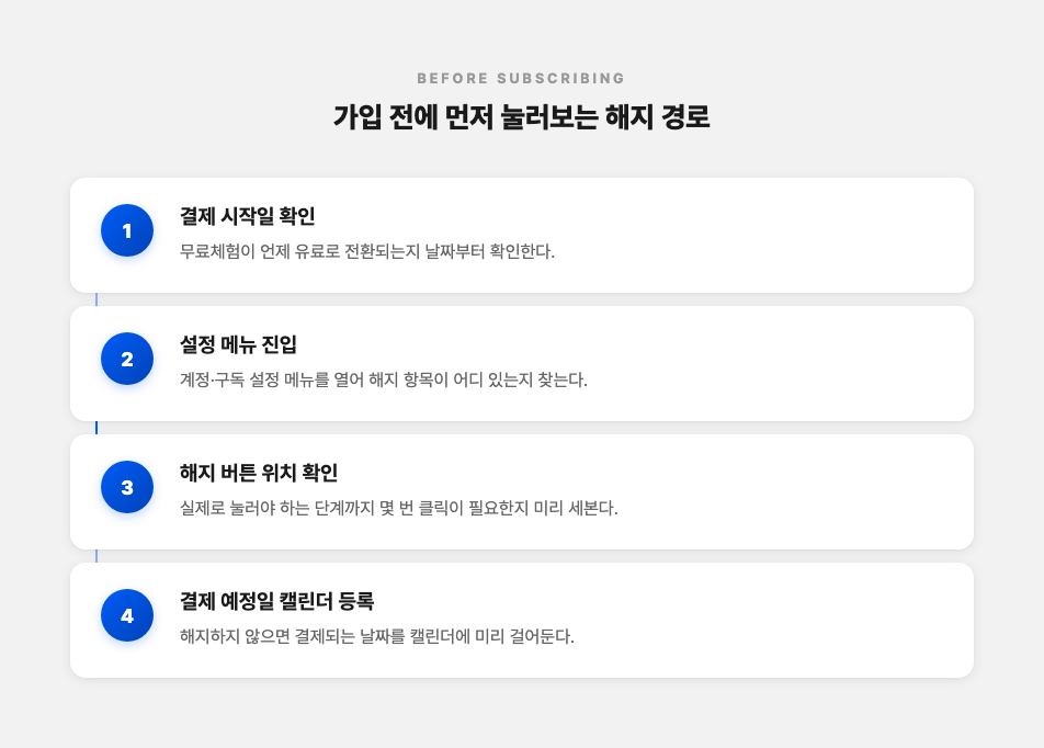 가입 전에 먼저 확인하는 해지 경로