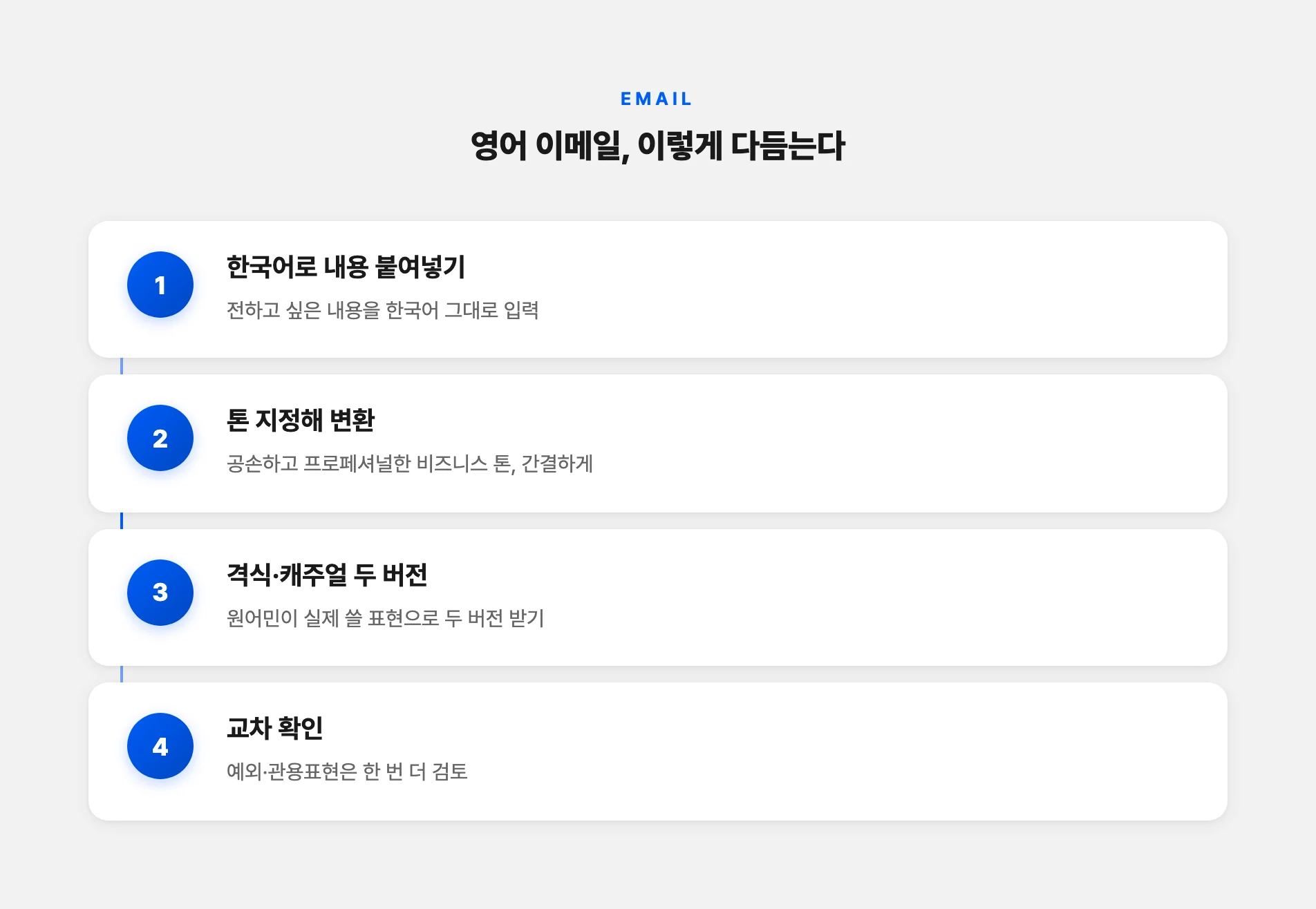 챗GPT로 영어 이메일 다듬는 순서