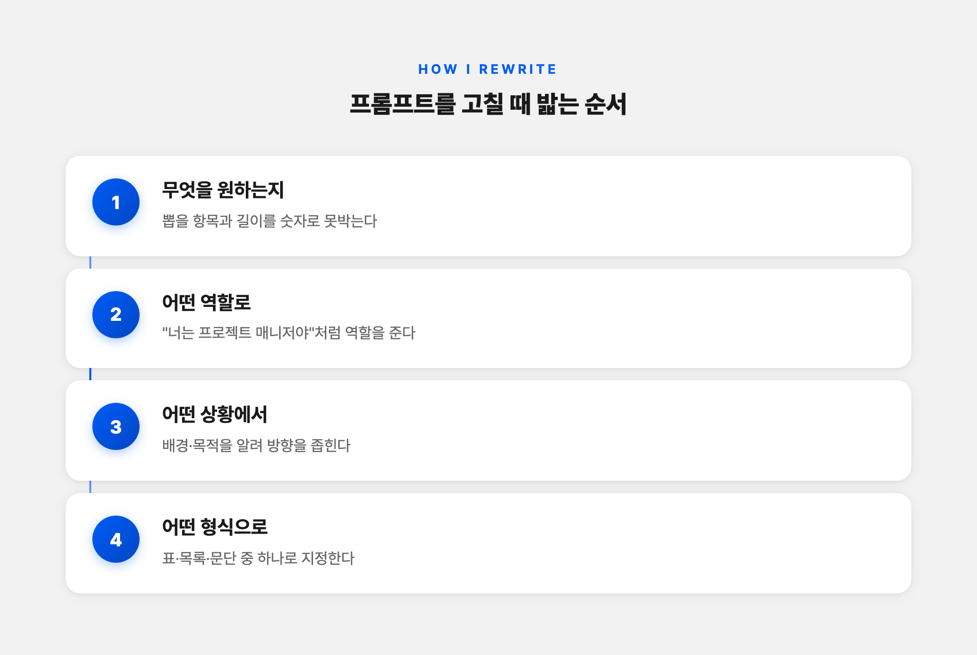 프롬프트를 고칠 때 밟는 순서