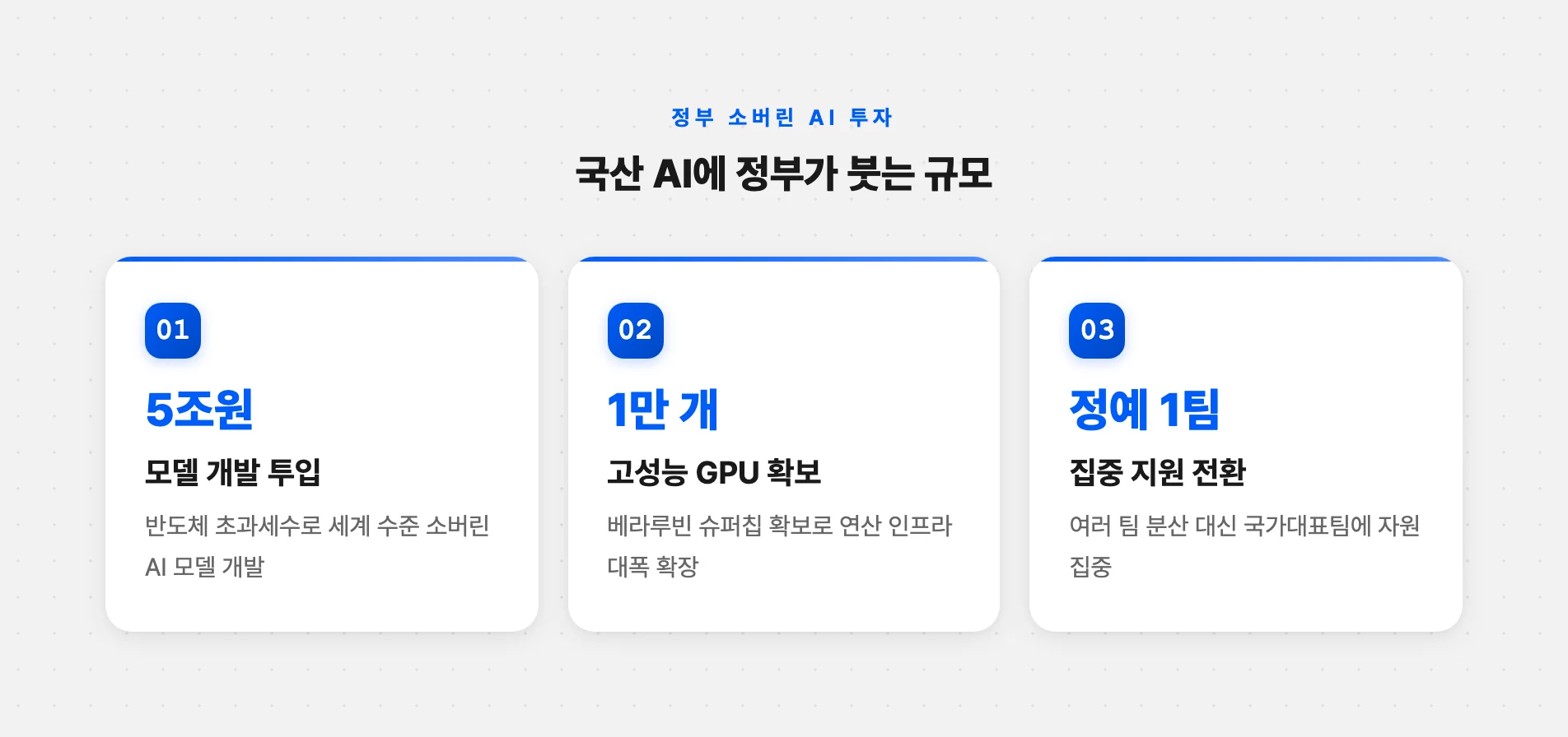 국산 AI에 정부가 투입하는 5조원 규모