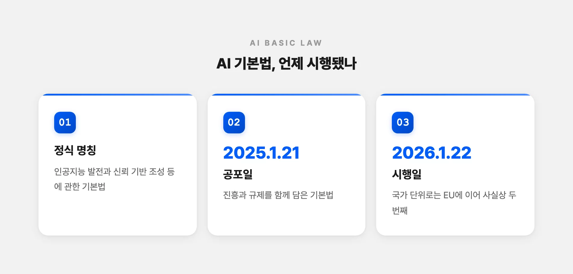 AI 기본법 공포일과 시행일