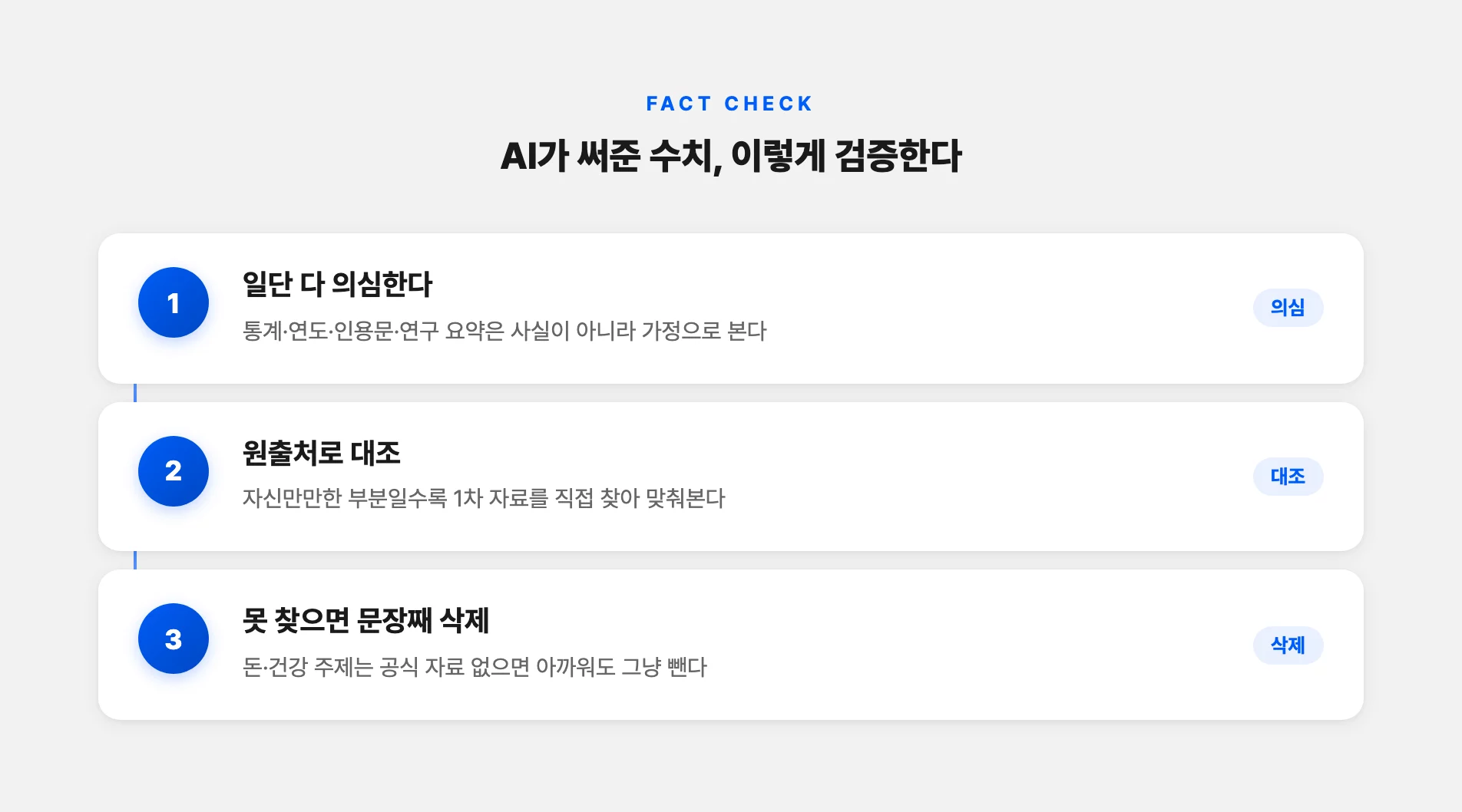 AI가 써준 수치를 검증하는 순서