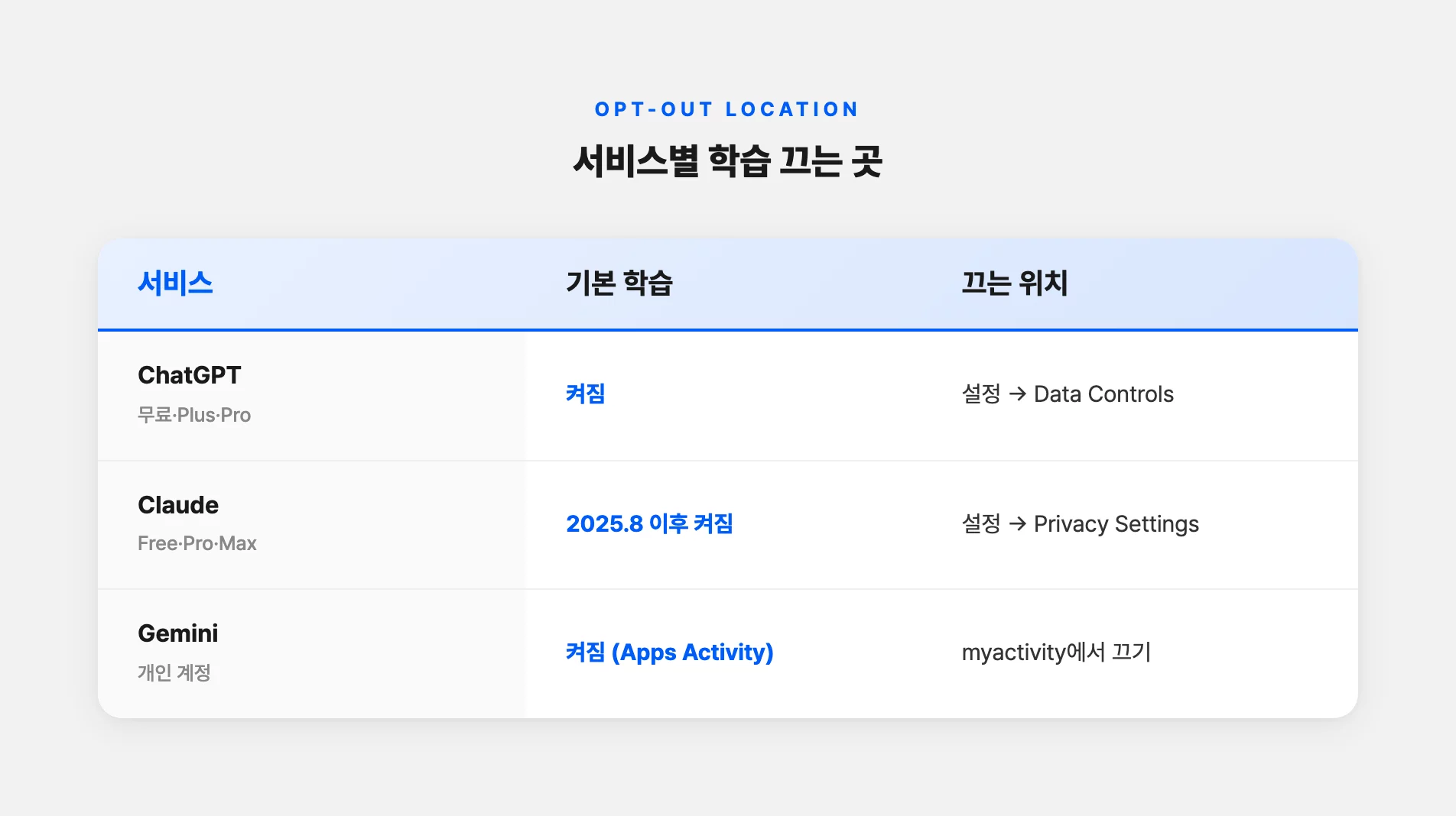 서비스별 학습 끄는 설정 위치