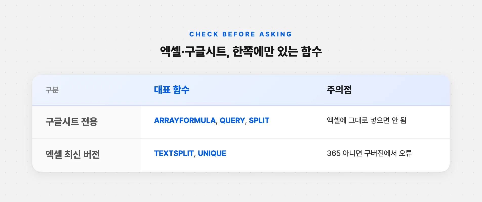엑셀과 구글시트 함수 구분