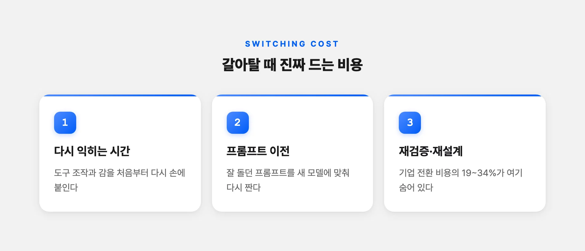모델 갈아탈 때 진짜 드는 비용