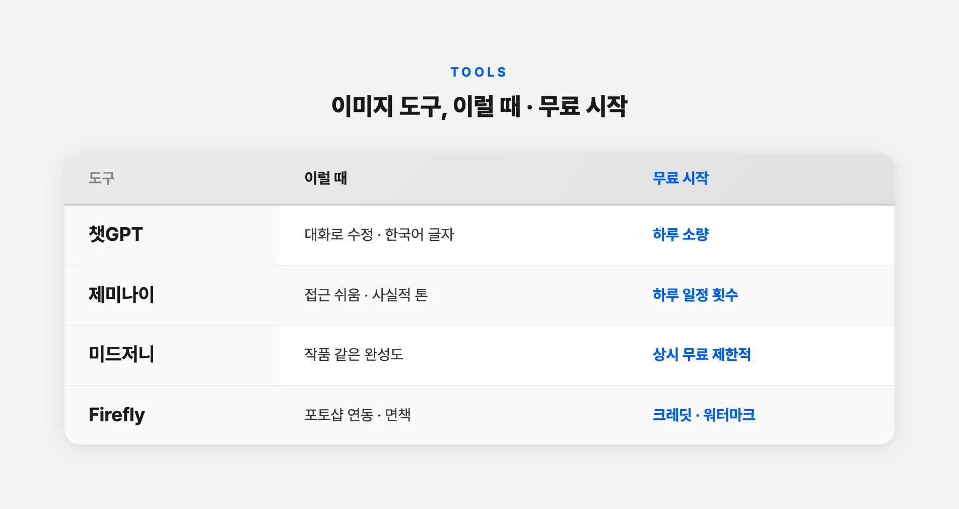 이미지 도구별 무료 시작 조건