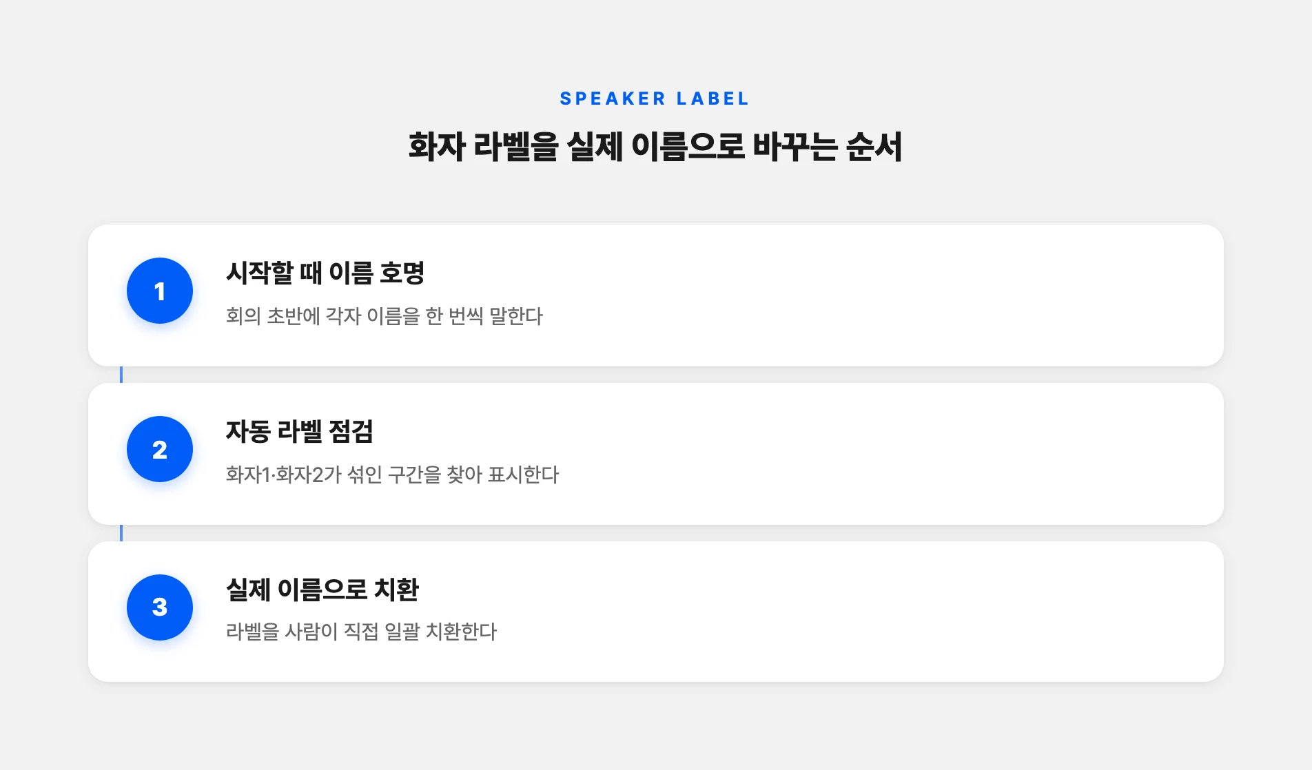 화자 라벨을 실제 이름으로 바꾸는 순서