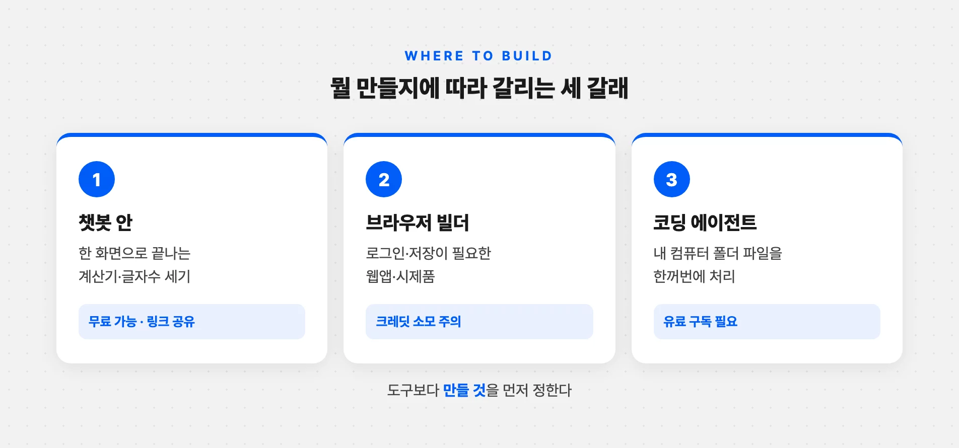 만들 것에 따라 고르는 바이브 코딩 도구 세 갈래