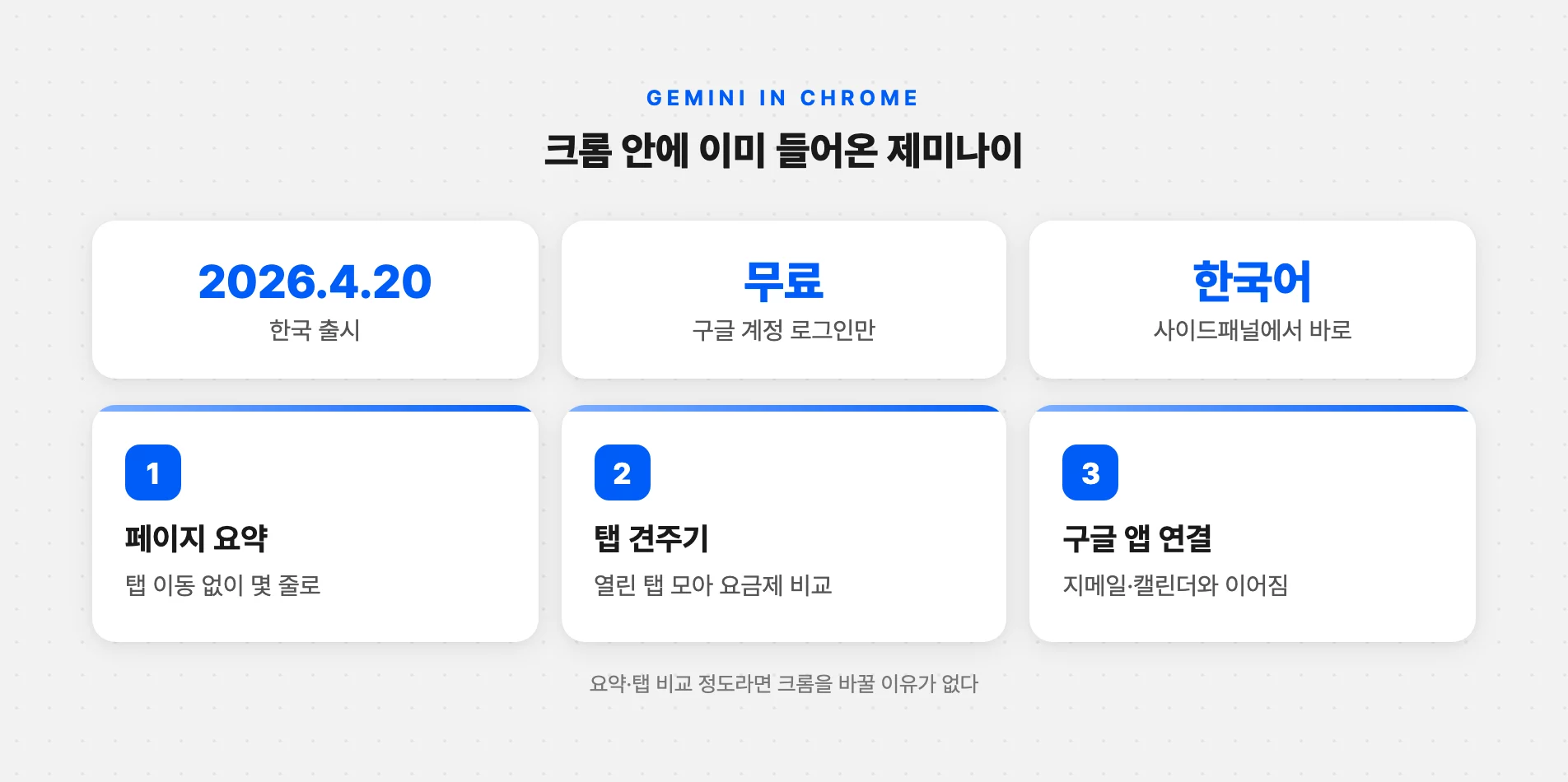 크롬 제미나이로 되는 요약·탭 비교 기능