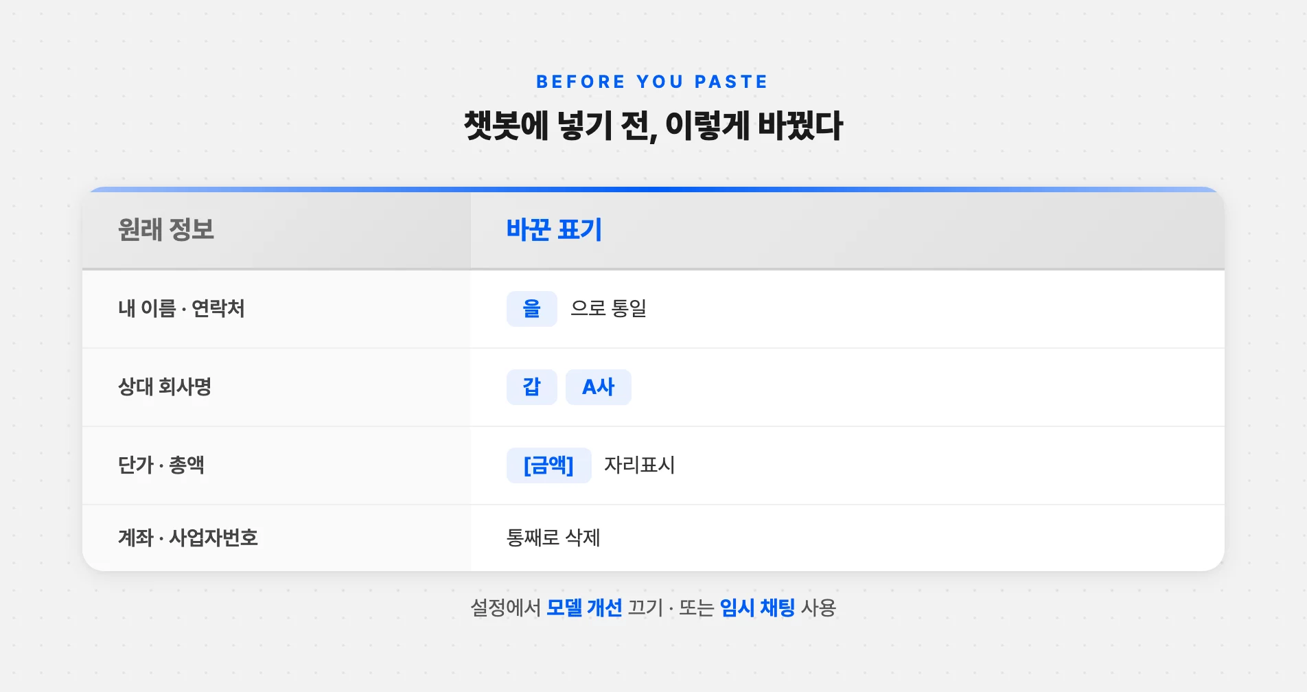 계약서에서 개인정보를 가리는 방법