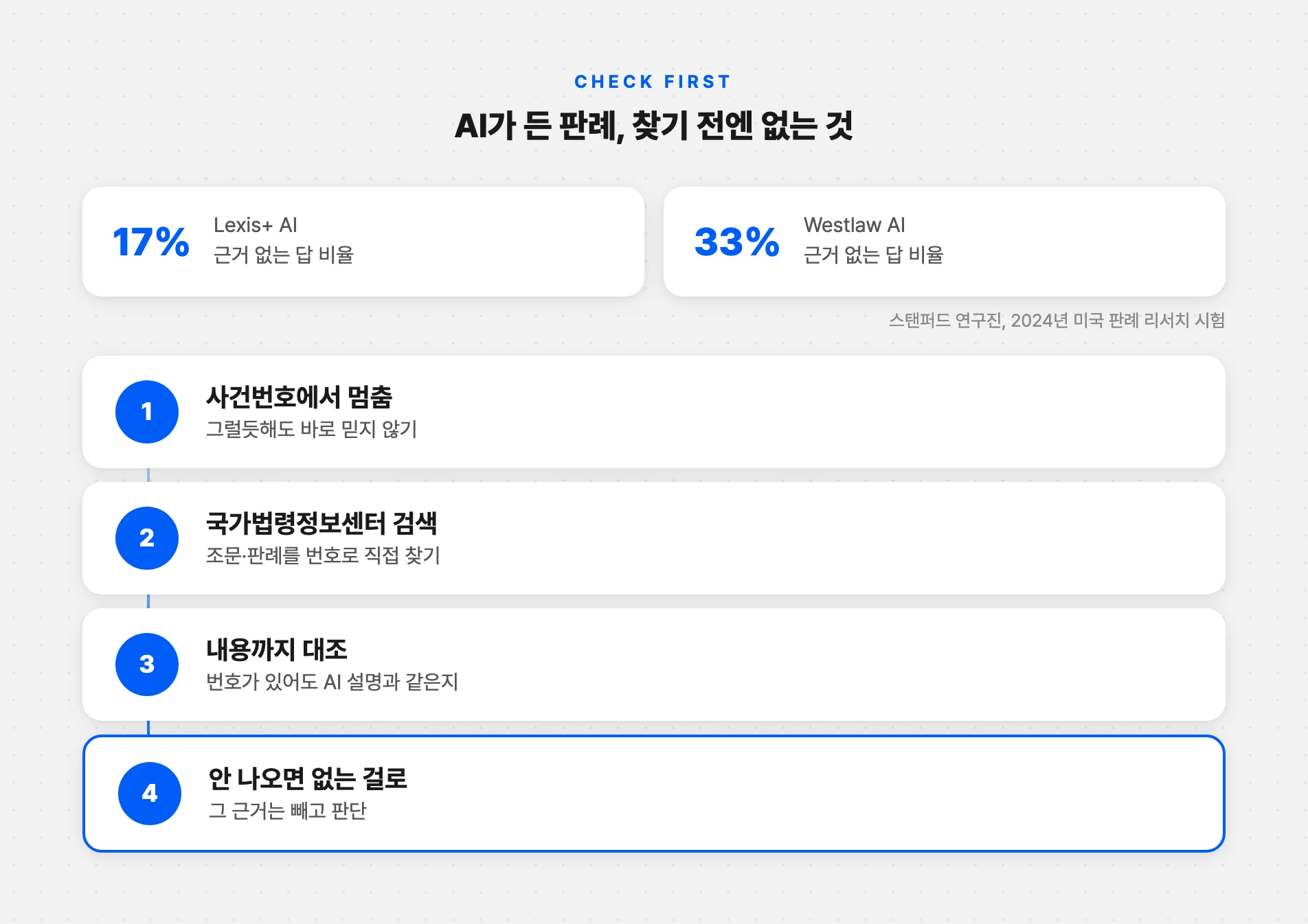 AI가 든 판례를 직접 확인하는 순서