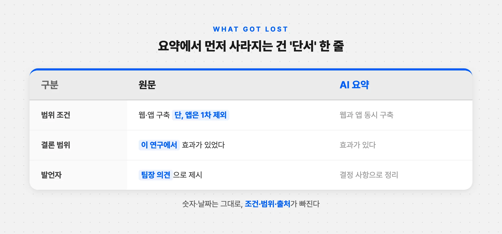 원문과 AI 요약에서 달라진 조건 문장
