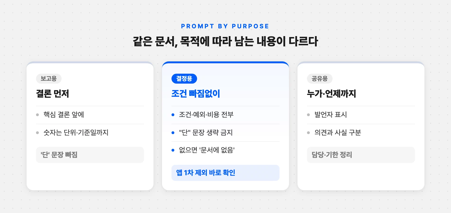 보고용·결정용·공유용 요약 지시 차이