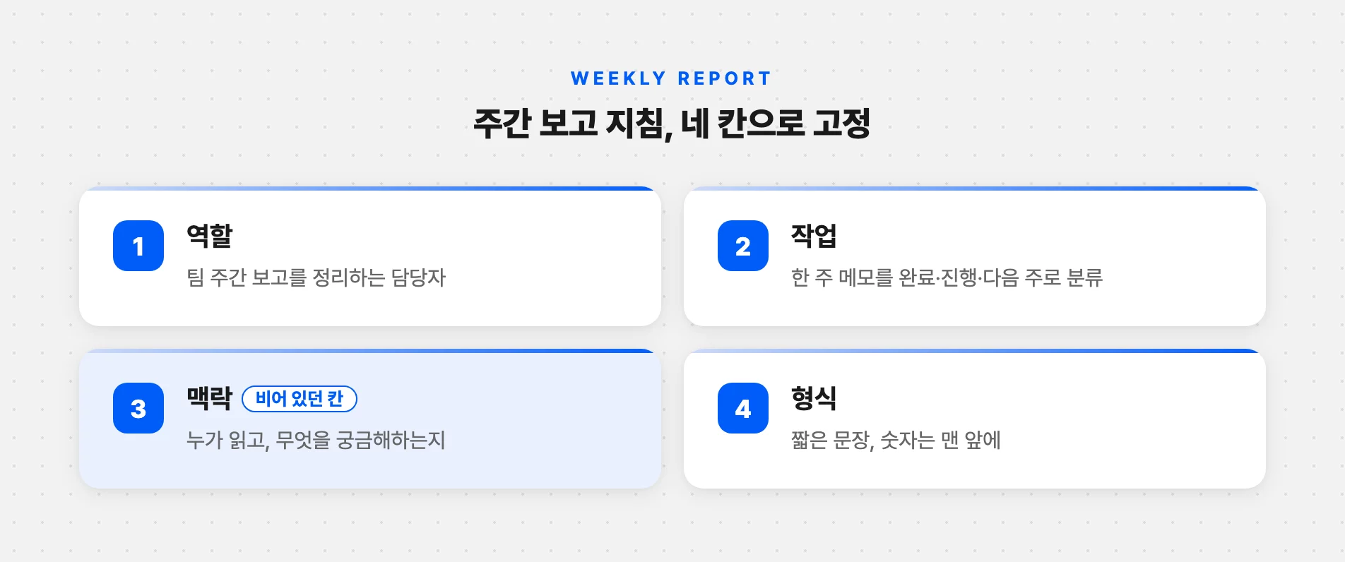 주간 보고 지침의 역할·작업·맥락·형식