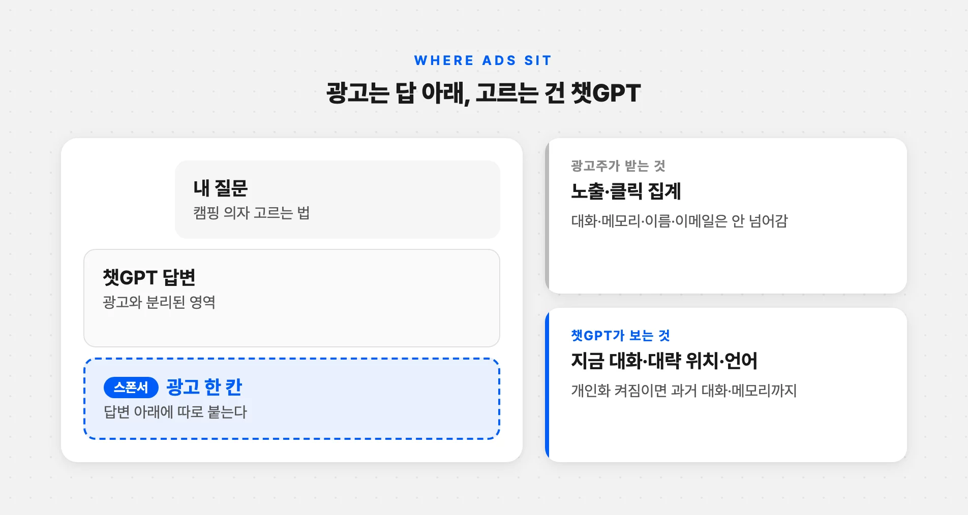 챗GPT 답변 아래 붙는 광고 자리