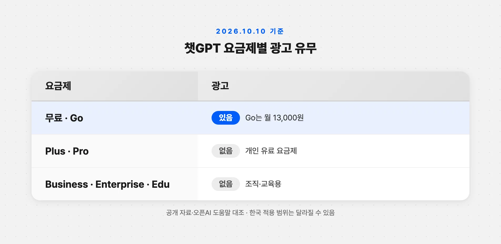 챗GPT 요금제별 광고 유무